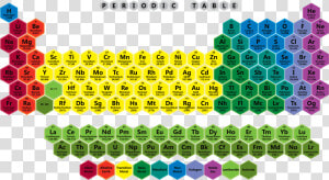 Color Honeycomb Periodic Table 2017 Edition   Periodic Table Elements 2017  HD Png Download