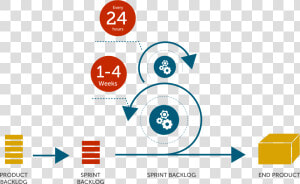 Manager Clipart Project Delivery   Waterfall Vs Agile Png  Transparent Png