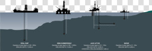 Drilling Rig Types   Offshore Drill Rigs Type  HD Png Download