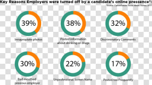 Employers Are Combing Through The Most Popular Social   Circle  HD Png Download