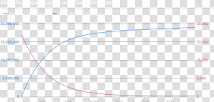 Xmr Available Supply And Daily Emission   Plot  HD Png Download