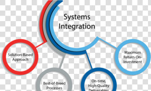 System Integration  System Integration Market  System   System Integration Services  HD Png Download