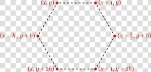 A Hexagon With Red Vertices And Dashed Edges   Plot  HD Png Download