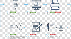 Real Life Data Integration  HD Png Download