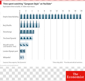 Hidden Cost Of Gangnam Style The Economist Store  amp    Economist Birthday Wishes  HD Png Download