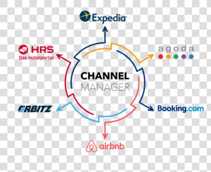 Manage Otas With Dedicated Channel Manager   Hotel Channel Manager  HD Png Download