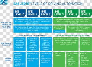 Sae Levels Of Autonomy  HD Png Download