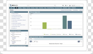 Supply Chain Management   Netsuite Inventory Management System  HD Png Download