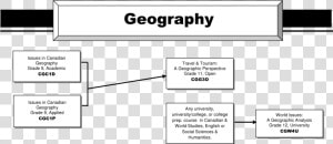 Course Calendar15 16 Flow Chart Geography Doyleadminpro2018   Htc 7 Trophy  HD Png Download