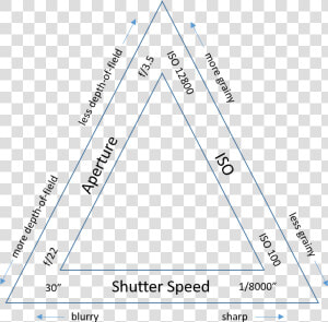 Camera Aperture Png  Transparent Png