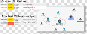 Servicenow Incident Management   Event Correlation In Servicenow  HD Png Download