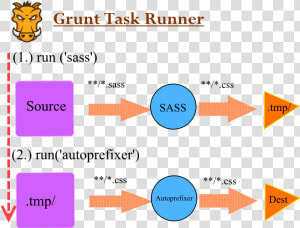 Grunt Css Compression Build Workflow  HD Png Download