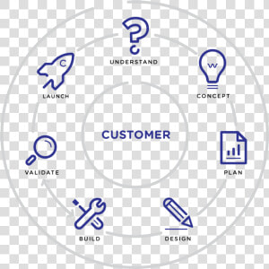 Schema Aiworx   Circle  HD Png Download