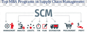 Top Mba Program Supply Chain Management   Supply Chain Management Vector  HD Png Download