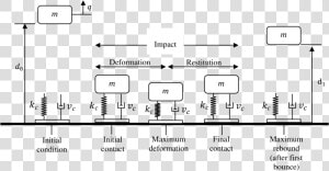 Spring Mass Damper Model Of Cycle  HD Png Download
