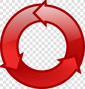 Arrows  Cycle  Red  Reload  Recycling  Synchronise   Cycle Clip Art  HD Png Download