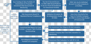 58 Super Investment Process Flow Chart Clipart   Png   Credit Risk Management Flow  Transparent Png