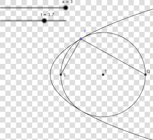 Enter Image Description Here   Circle And Parabola Touch Externally  HD Png Download