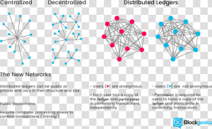 Blockchain Technology   Centralized Vs Decentralized Blockchain  HD Png Download