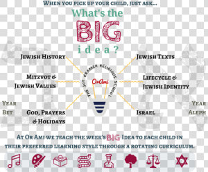 Whats The Big Idea  HD Png Download