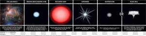 Life Cycle Stages Of A Massive Star  HD Png Download