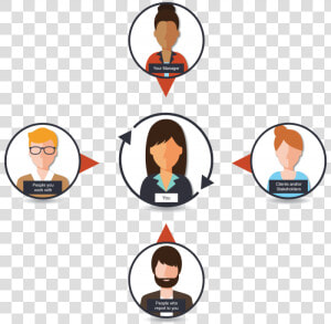 Info Graphic Of People Participating In A 360 Degree   360 Degree Feedback  HD Png Download