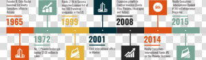 Realty Executives Timeline   Graphic Design  HD Png Download