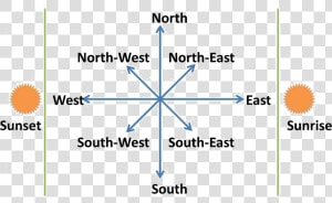 Images For Four Cardinal Directions   World Map Shows Cardinal And Intermediate Directions  HD Png Download