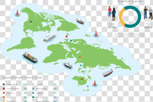 Survey Demographics   Png Download   World Map  Transparent Png