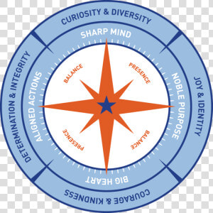 Valor Collegiate Compass  HD Png Download