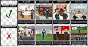 Ronald Reagan Domestic Policy Timeline  HD Png Download