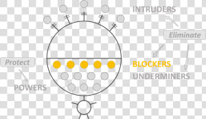 Mind Battles   Blockers   Circle  HD Png Download