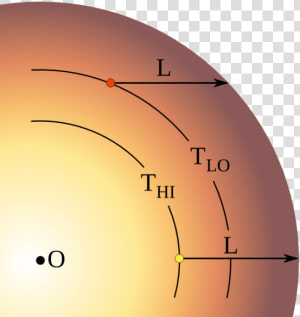 Limb darkening   Limb Darkening Transit Light Curve  HD Png Download