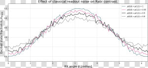 Images readoutnoise 10 1   Plot  HD Png Download