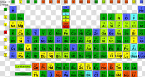 Periodic Table By Quality   34 On Periodic Table  HD Png Download