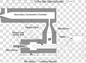 Rotary Kiln Incinerator Diagram  HD Png Download