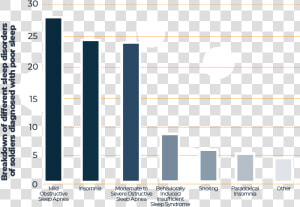 Sleep Conditions In Military   Architecture  HD Png Download