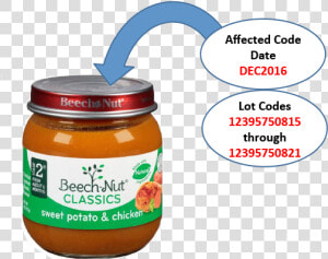 Recall lid   Beechnut Baby Food Date  HD Png Download