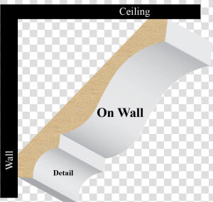 Crown On Wall   Crown Molding Upside Down  HD Png Download