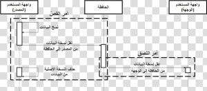 Sequence Diagram Of Cut Paste ar  HD Png Download