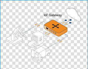 Iot Gateways Based On Osgi Provide A Compact  Robust    Iot Gateway  HD Png Download