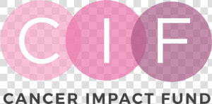 Cancer Impact Fund   Graphic Design  HD Png Download