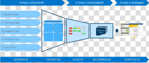 Ux Roadmap   Stages Of A Roadmap  HD Png Download