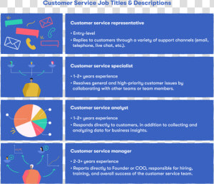 Customer Service Job Descriptions And Titles   Majorelle Blue  HD Png Download