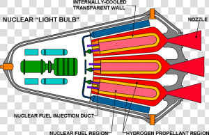 Diagram Of A Closed Concept Gas Core Nuclear Thermal   Nuclear Rocket Engine  HD Png Download