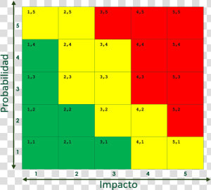 Gaudit Heatmap   Carmine  HD Png Download