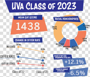 Uva Out Of State Acceptance Rate 2019  HD Png Download