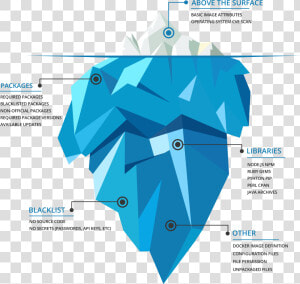 Direct Indirect Costs Iceberg  HD Png Download