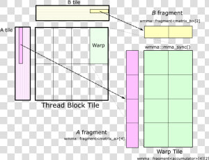 Tensor Core Convolution  HD Png Download