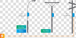 Small Cell Node Dc Power  HD Png Download